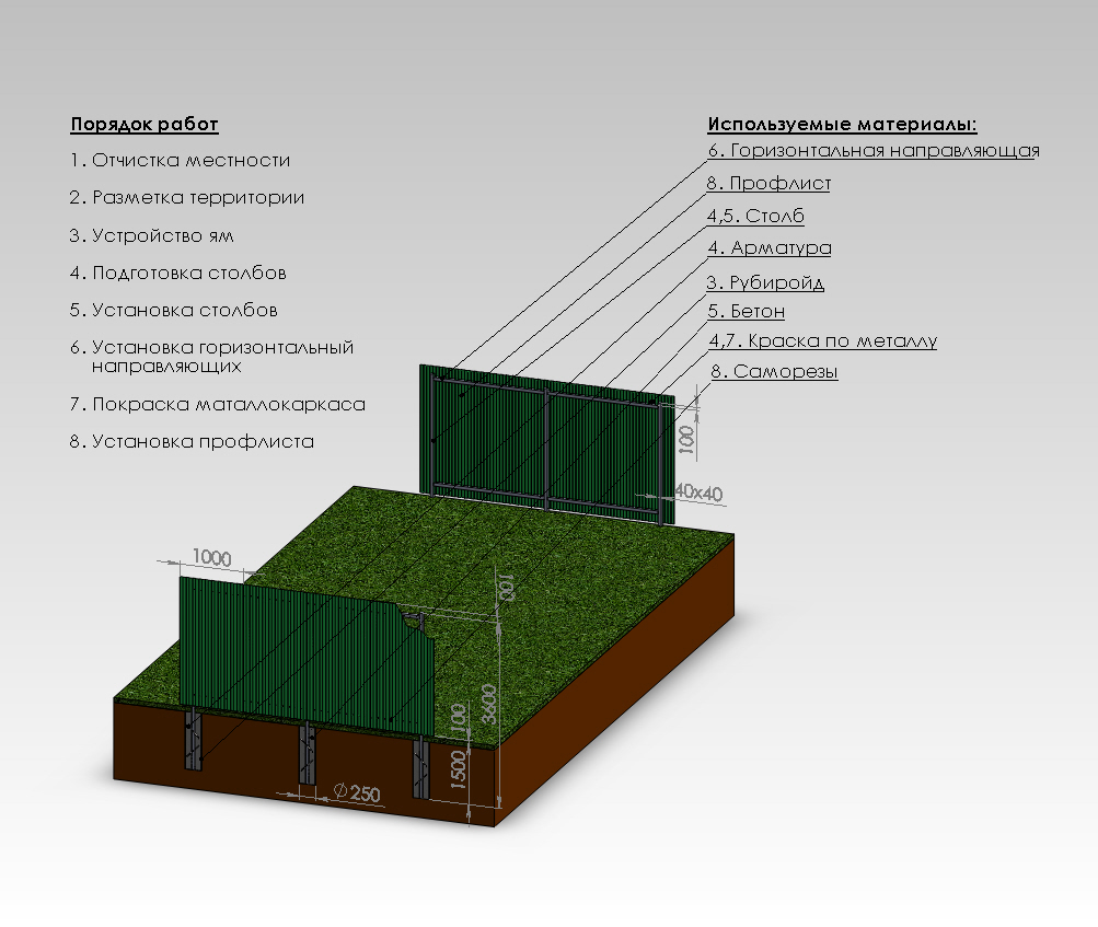 схема строительства забора из профнастила: порядок работ и используемые материалы